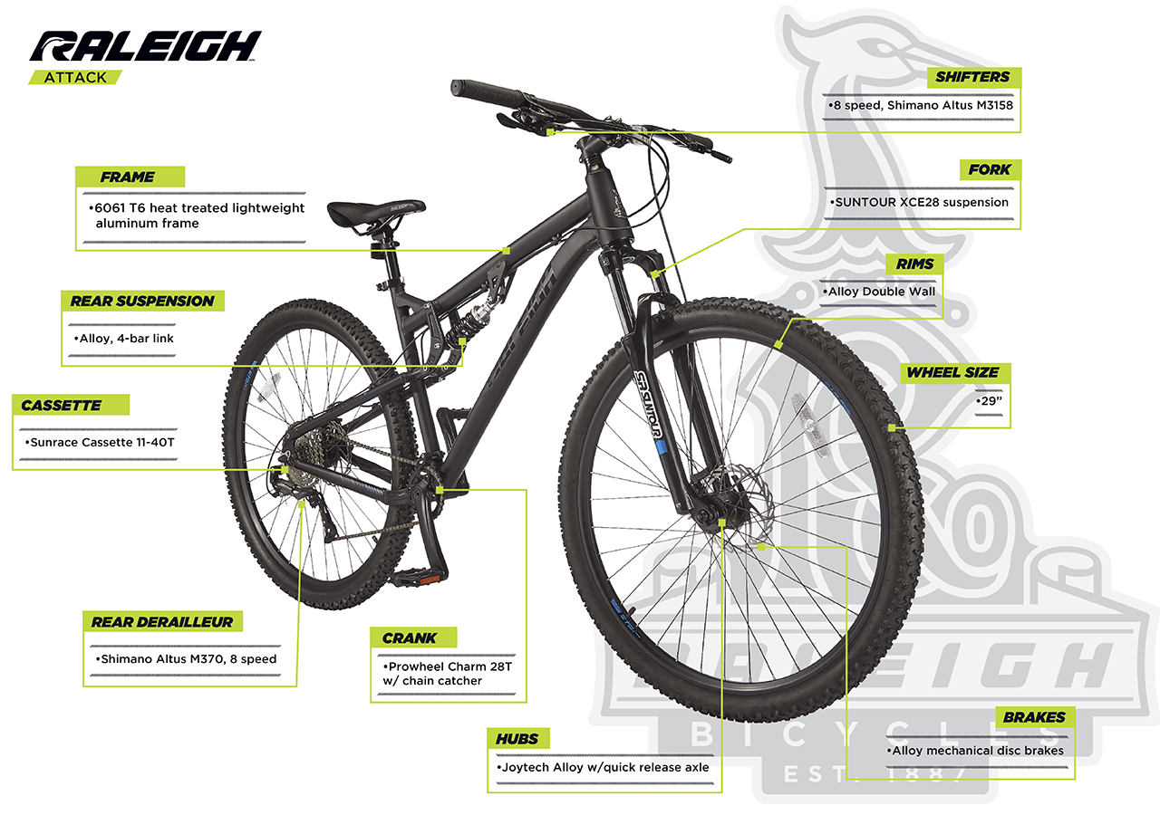Vélo de montagne Raleigh Attack, double suspension - infographic